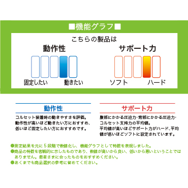 ダイヤ工業 bonbone プロハードスリム 2024年発売モデル(XL ( LL
