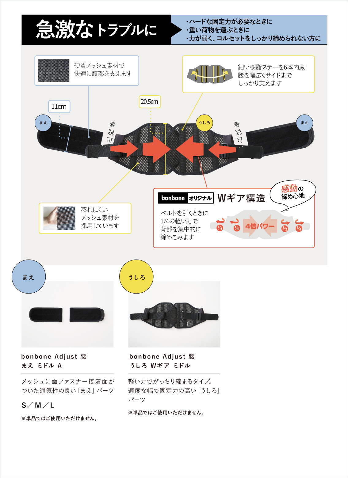 腰の状態やくらしで選ぶ