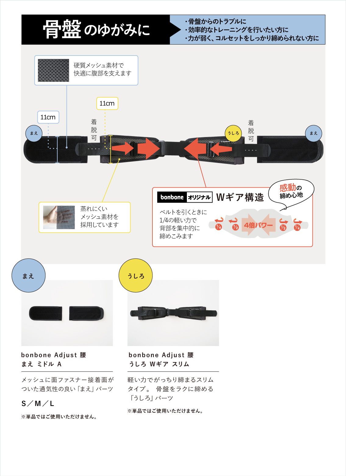 腰の状態やくらしで選ぶ