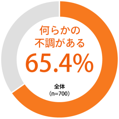 テレワーク導入後の不調について