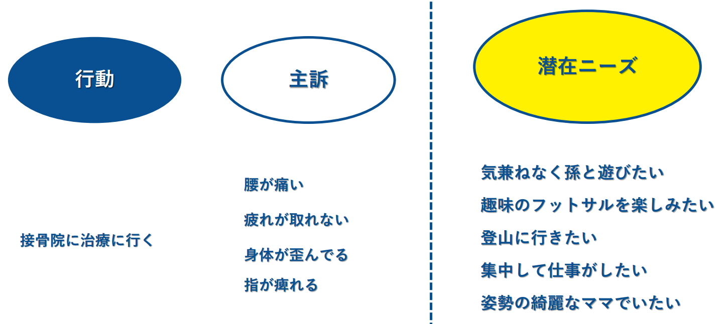 ほねつぎ藤井整骨院
