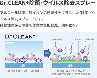 Dr.CLEAN+除菌・ウイルス除去スプレー