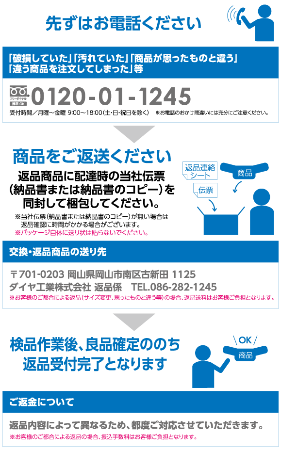 返品について詳細