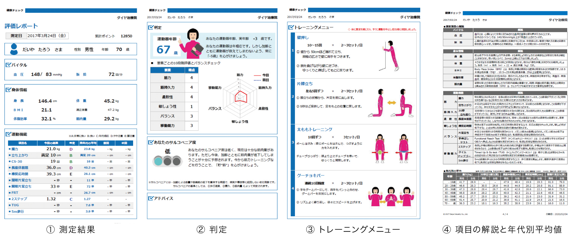 測定結果